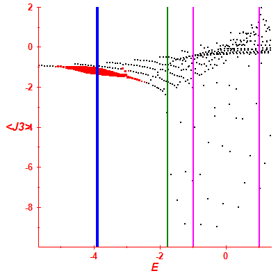 Peres lattice <J3>